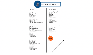 Ortaokul İngilizce